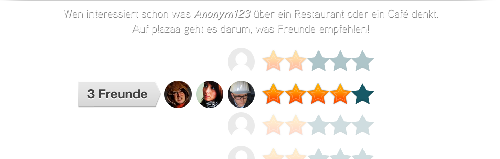 Empfehlungen von Freunden